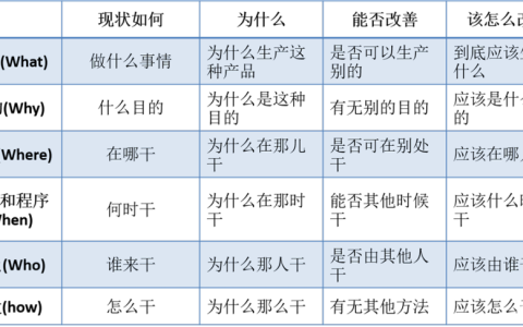 科学化思维工具详解（用户运营篇）