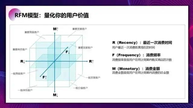 科学化思维工具详解（用户运营篇）