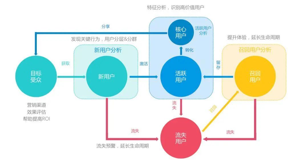 科学化思维工具详解（用户运营篇）