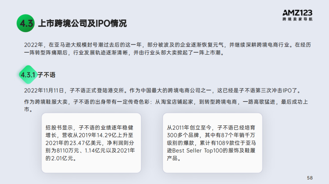 2022跨境电商年度报告