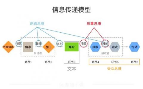 常见的4种工作汇报框架