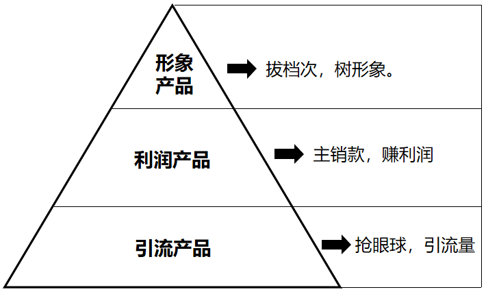 科学化思维工具详解（产品运营篇）