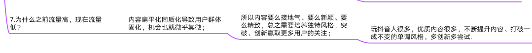 抖音运营指导手册（图片版）