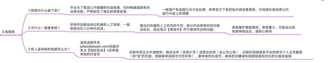 抖音运营指导手册（图片版）