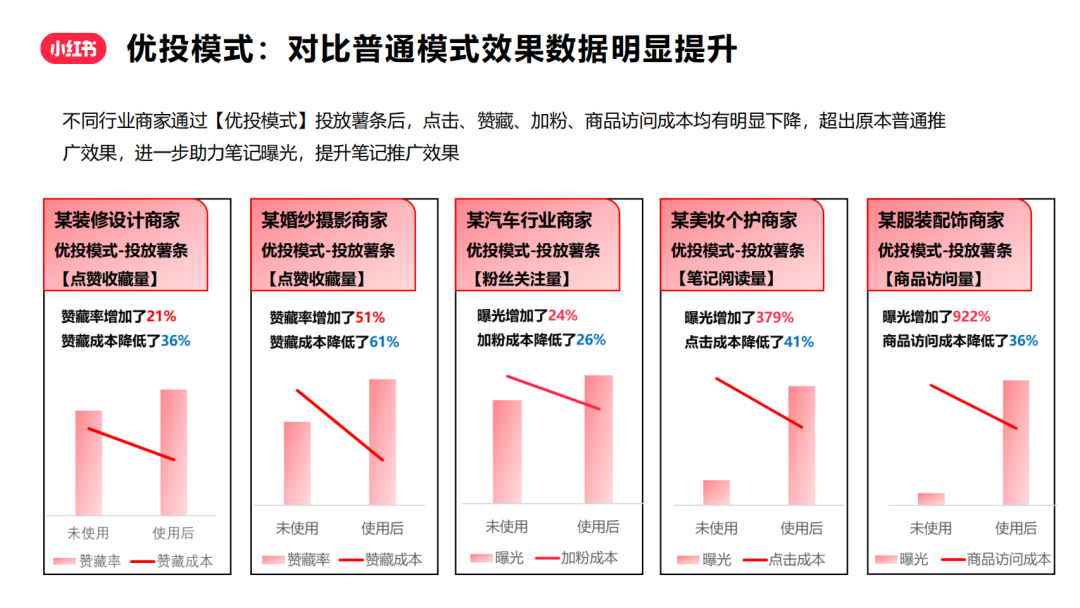 『小红书』薯条产品入门秘籍