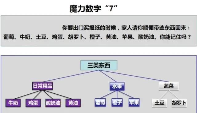 如何提高个人说话逻辑性