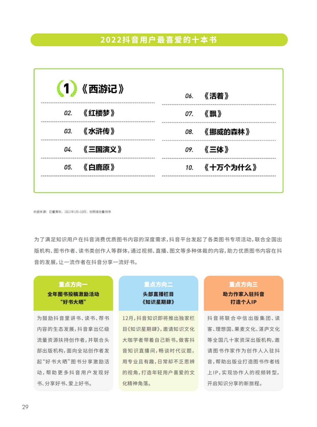 2022抖音知识年度报告