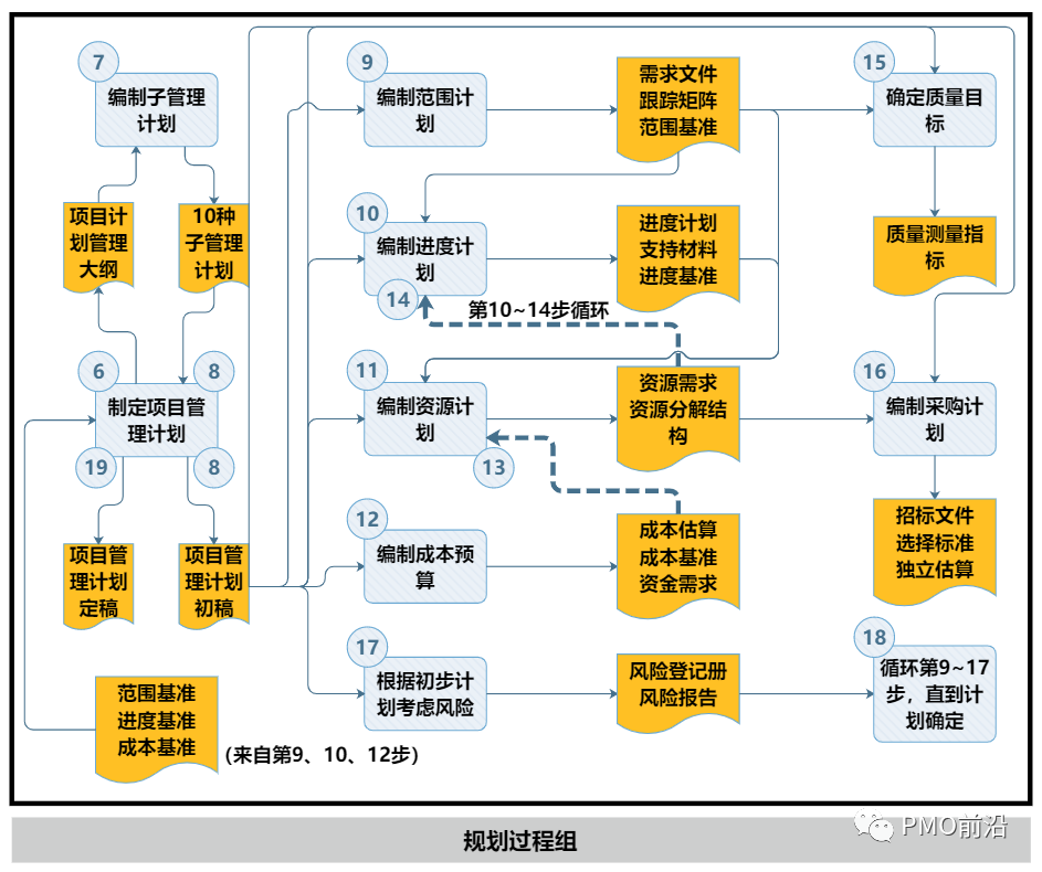 图解项目管理33步工作流程图