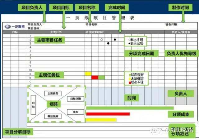 一页纸搞定项目管理及操作步骤 一页纸搞定项目管理及操作步骤