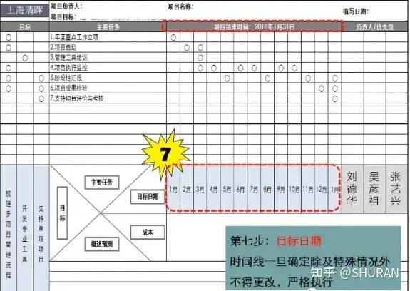 一页纸搞定项目管理及操作步骤 一页纸搞定项目管理及操作步骤