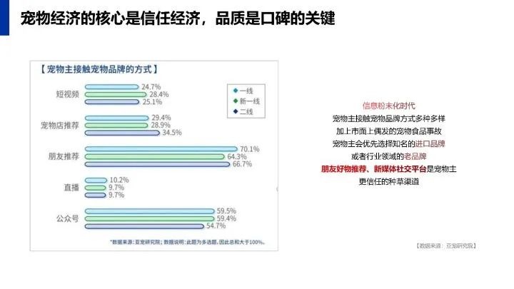 小红书传播运营规划方案