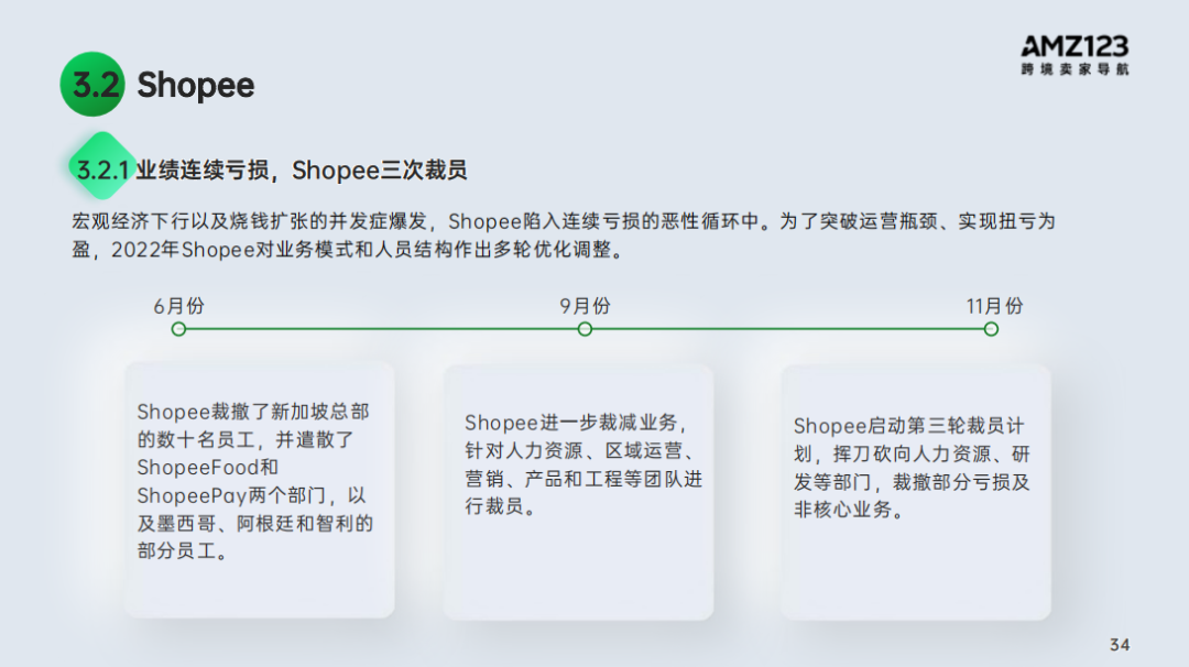 2022跨境电商年度报告