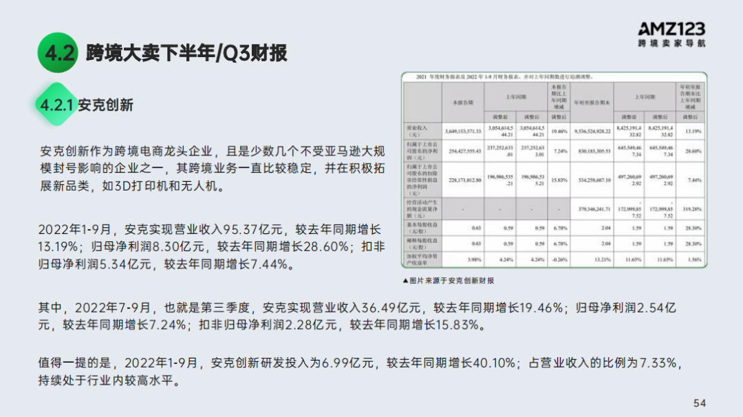 2022跨境电商年度报告