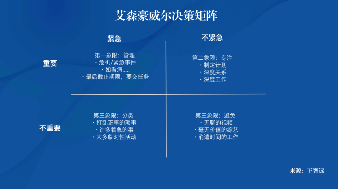 老板们的7个时间管理原则