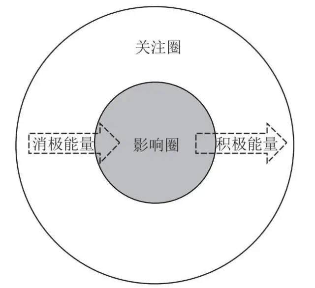 25000字：我在一线做用户增长：存量时代的用户运营之道