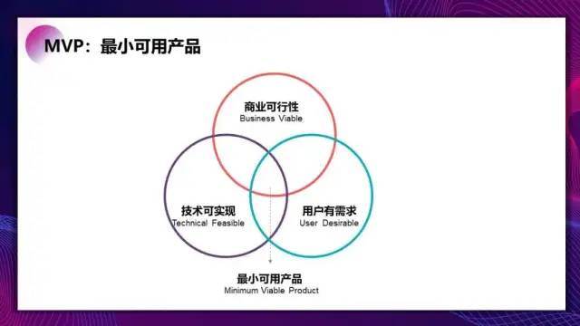 运营高手解决问题使用的科学化思维工具