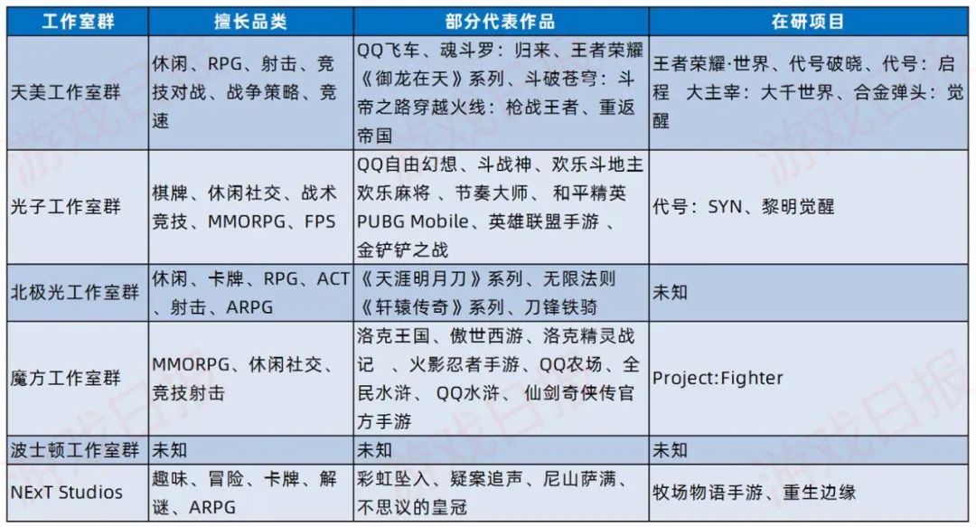 一文读懂腾讯的组织架构