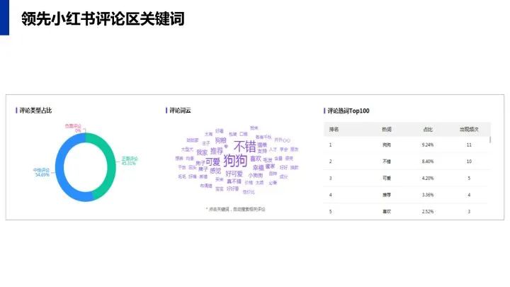 小红书传播运营规划方案