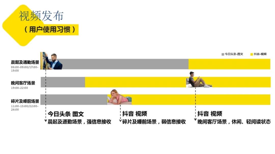 抖音运营方案（图片版）