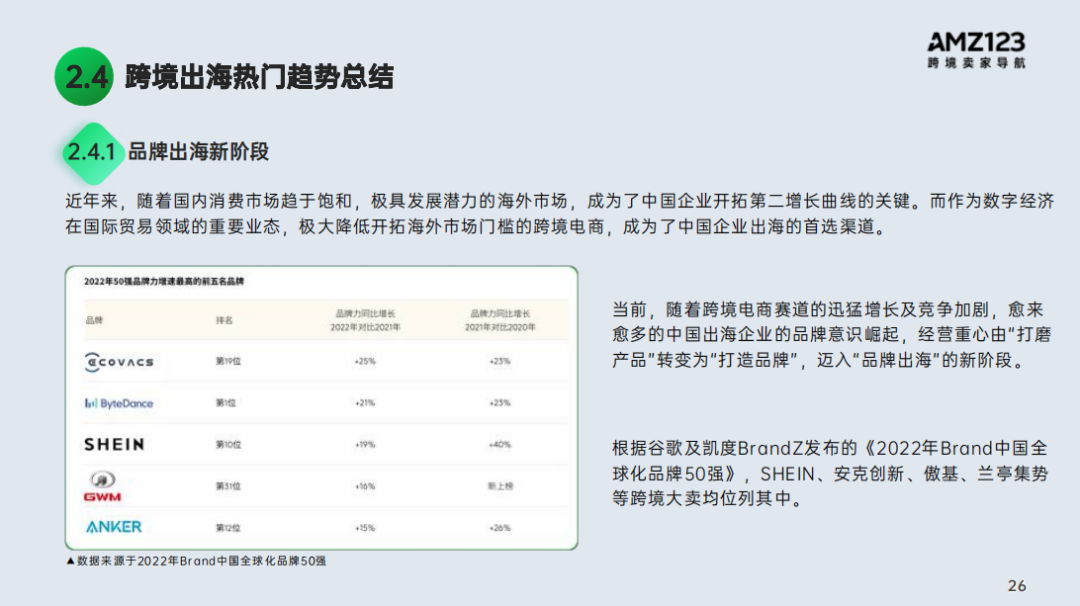 2022跨境电商年度报告