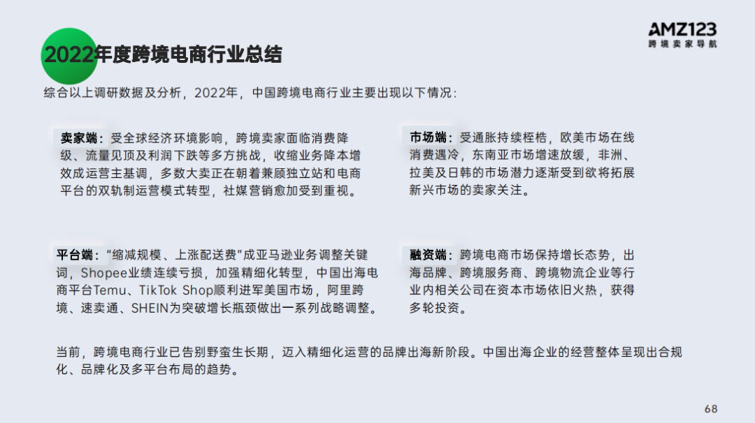 2022跨境电商年度报告