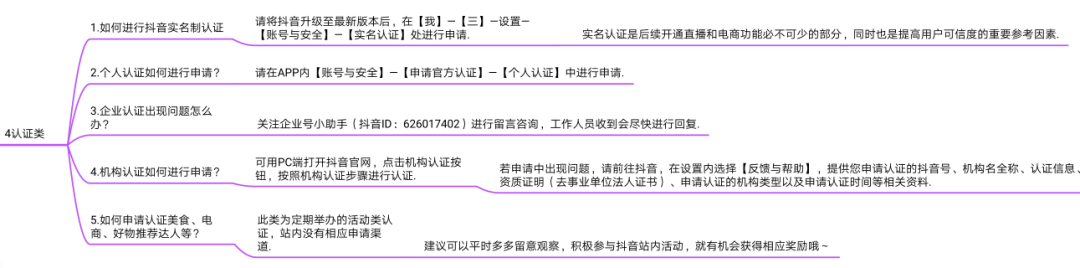 抖音运营指导手册（图片版）