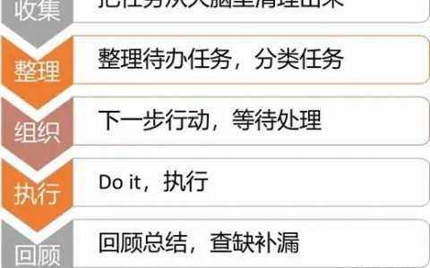 《100个思维模型系列》009.效率思维模型