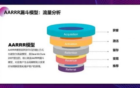 运营人常用的8大类100个科学化运营思维