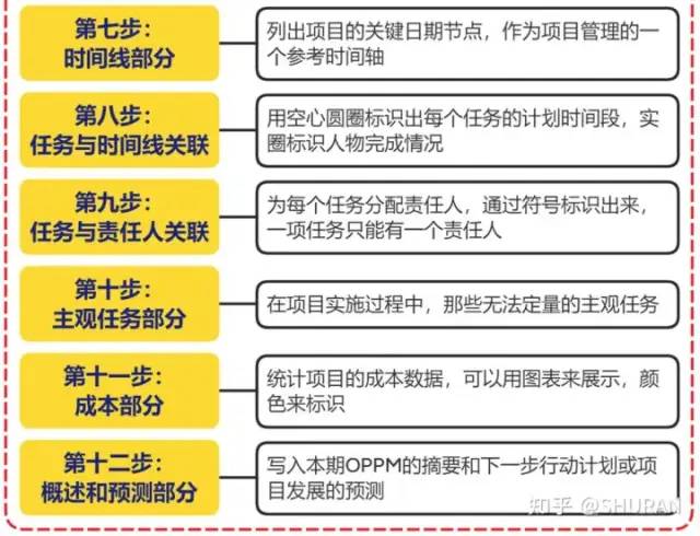 一页纸搞定项目管理及操作步骤 一页纸搞定项目管理及操作步骤