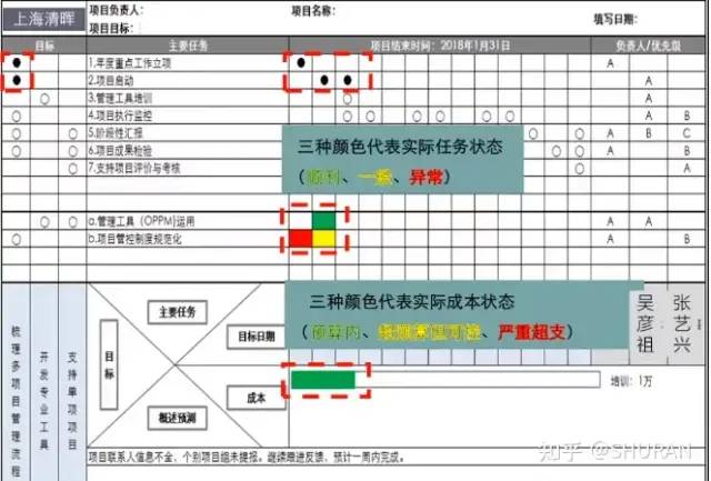 一页纸搞定项目管理及操作步骤 一页纸搞定项目管理及操作步骤
