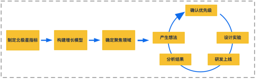 科学化思维工具详解（用户运营篇）