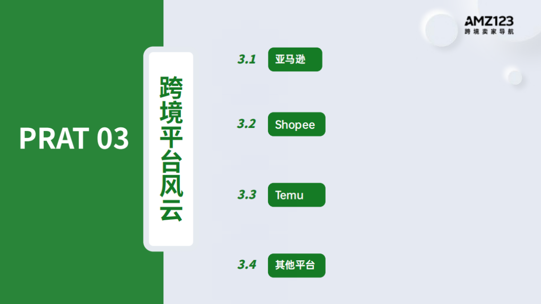2022跨境电商年度报告
