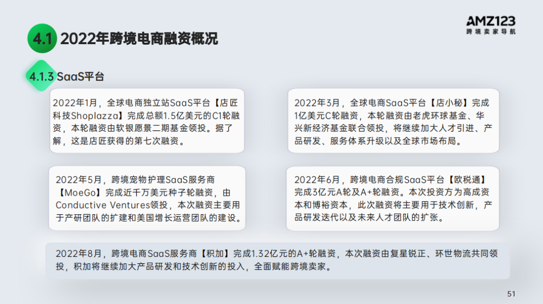 2022跨境电商年度报告