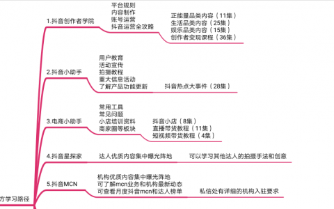 抖音运营指导手册（图片版）