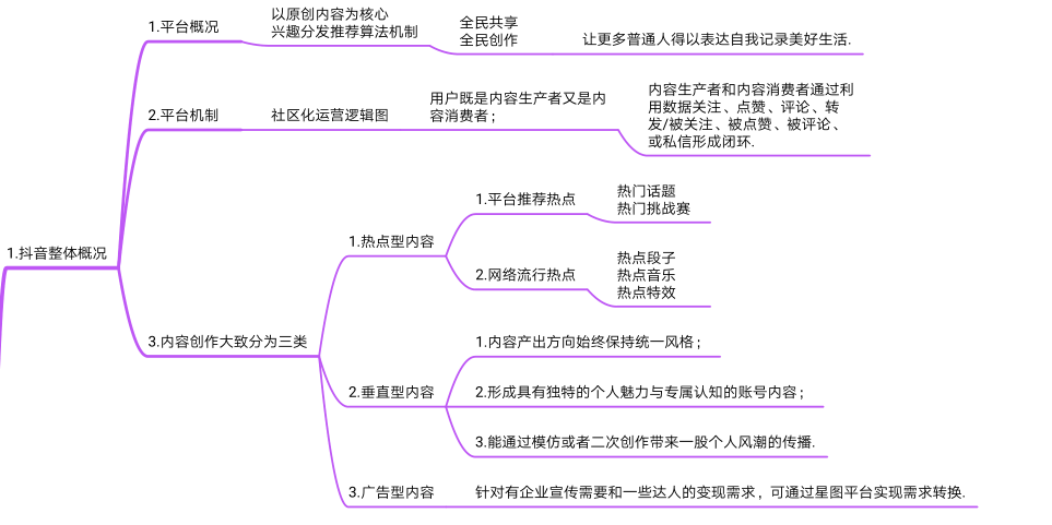 抖音运营指导手册（图片版）