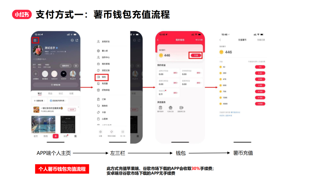 『小红书』薯条产品入门秘籍