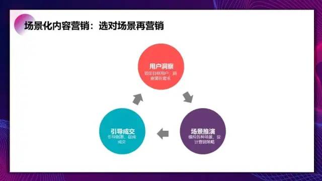 运营高手解决问题使用的科学化思维工具