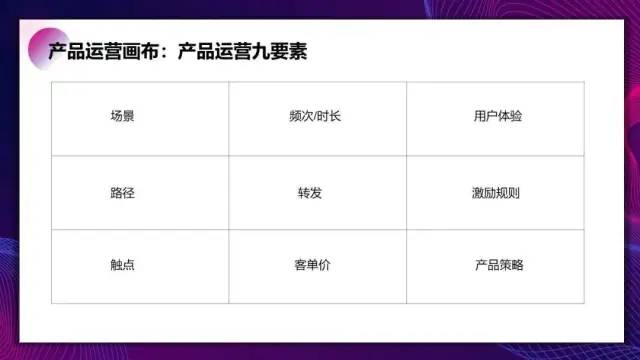 运营高手解决问题使用的科学化思维工具