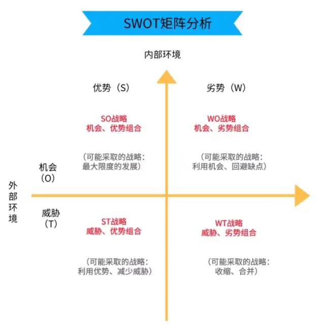 营销领域著名的10个营销理论（建议收藏）