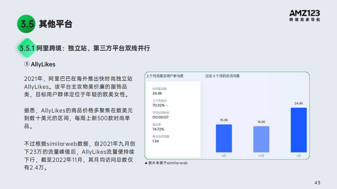 2022跨境电商年度报告