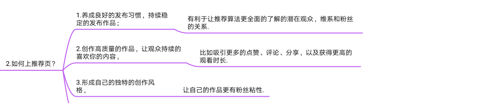 抖音运营指导手册（图片版）