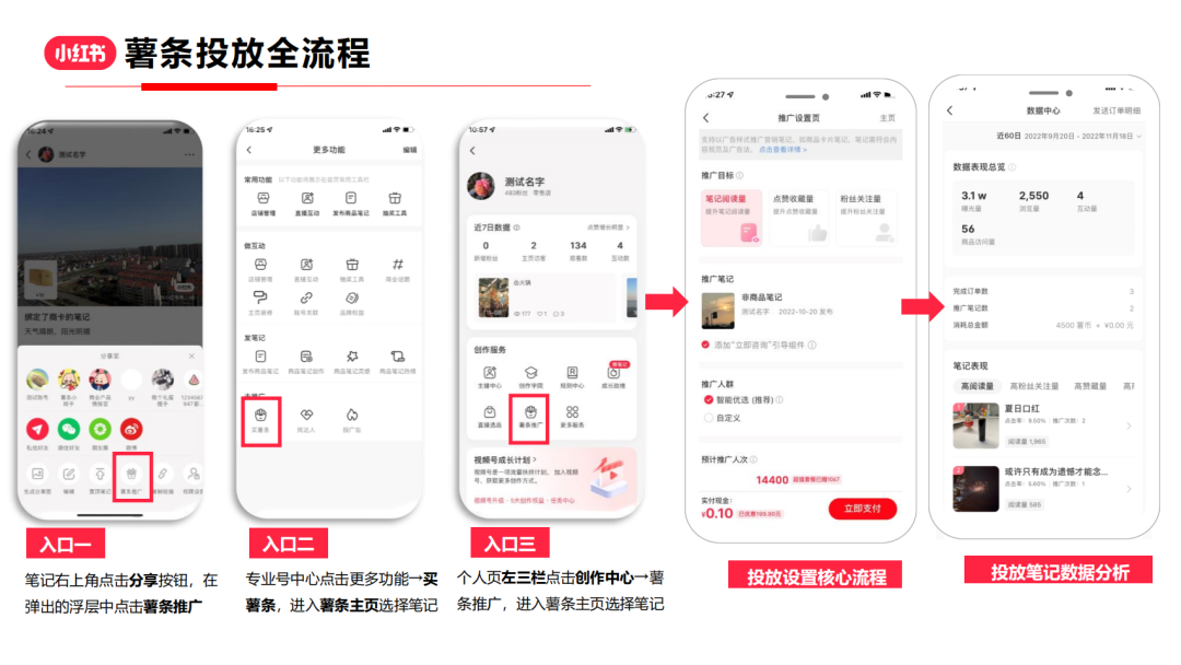 『小红书』薯条产品入门秘籍