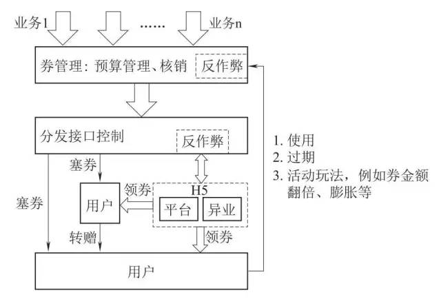 25000字：我在一线做用户增长：存量时代的用户运营之道