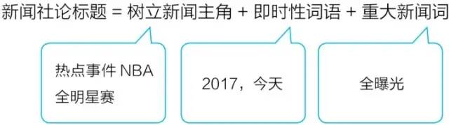 十分钟读懂《爆款文案》