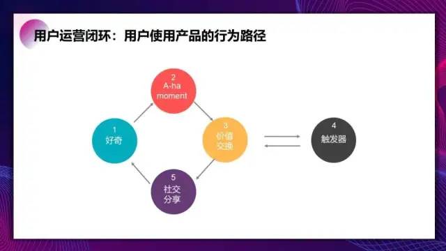 运营高手解决问题使用的科学化思维工具