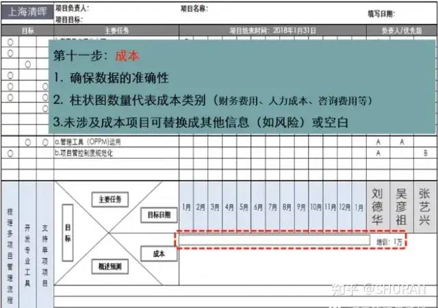 一页纸搞定项目管理及操作步骤 一页纸搞定项目管理及操作步骤