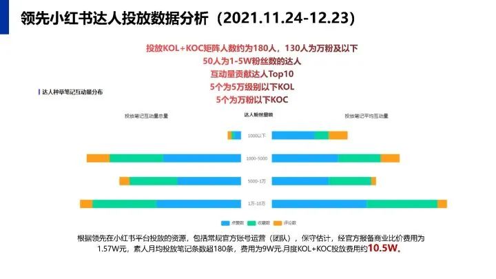 小红书传播运营规划方案