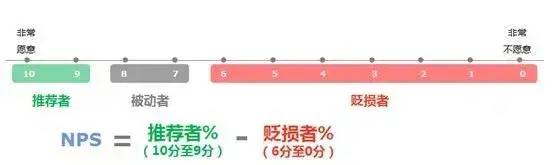 科学化思维工具详解（用户运营篇）