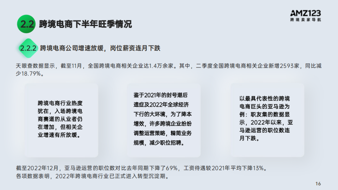 2022跨境电商年度报告