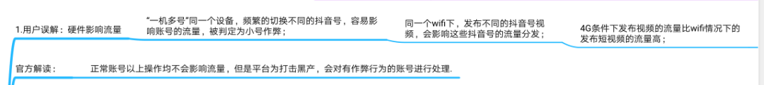 抖音运营指导手册（图片版）